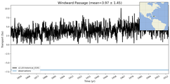 Transport through the Windward Passage Transect