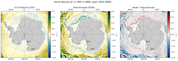 ANN Zonal Velocity