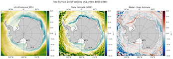 JAS Zonal Velocity