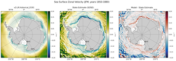 JFM Zonal Velocity