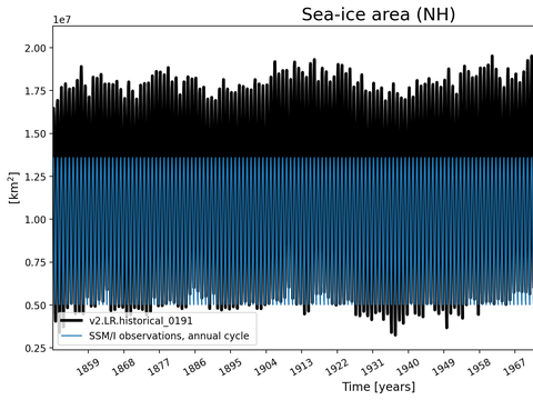 Time Series