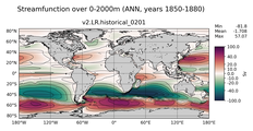 ANN Streamfunction over 0-2000m