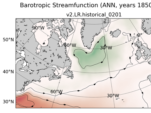 Subpolar North Atlantic Horizontal Streamfunction