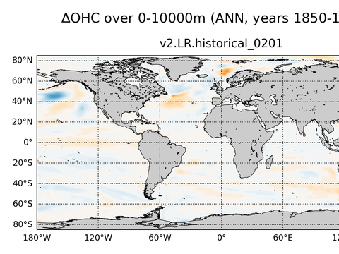 Global OHC Anomaly