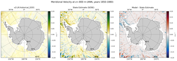 ANN Meridional Velocity