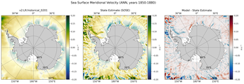 ANN Meridional Velocity