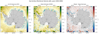 JAS Meridional Velocity