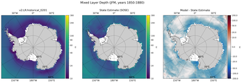 JFM Mixed Layer Depth