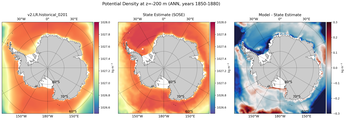 ANN Potential Density