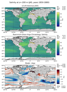 JAS Model Salinity compared with Argo observations
