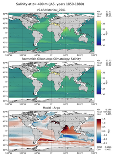 JAS Model Salinity compared with Argo observations