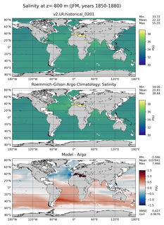 JFM Model Salinity compared with Argo observations