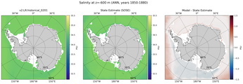 ANN Salinity