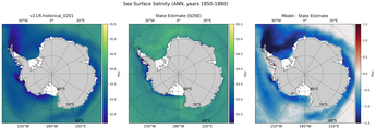 ANN Salinity