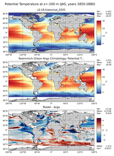JAS Model potential temperature compared with Argo observations