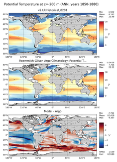 ANN Model potential temperature compared with Argo observations