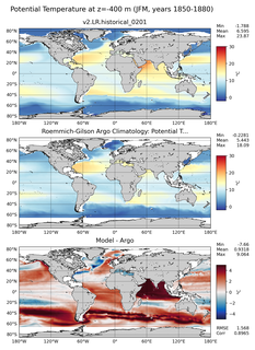JFM Model potential temperature compared with Argo observations