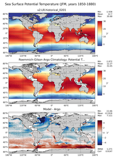 JFM Model potential temperature compared with Argo observations