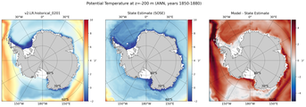 ANN Potential Temperature