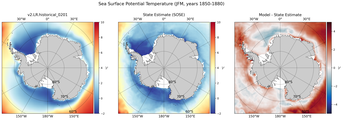 JFM Potential Temperature