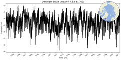 Transport through the Denmark Strait Transect