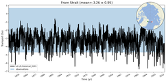 Transport through the Fram Strait Transect