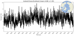 Transport through the Iceland-Faroe-Scotland Transect