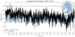 Transport through the Lancaster Sound Transect