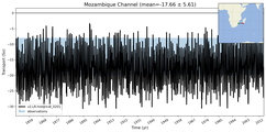 Transport through the Mozambique Channel Transect