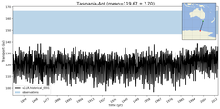 Transport through the Tasmania-Ant Transect