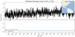 Transport through the Windward Passage Transect