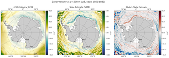 JAS Zonal Velocity