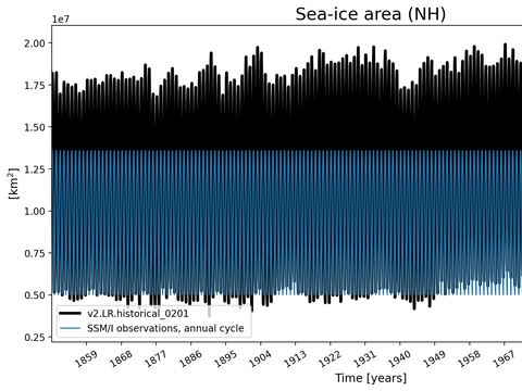 Time Series