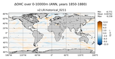 ANN Anomaly in Ocean Heat Content over 0-10000m