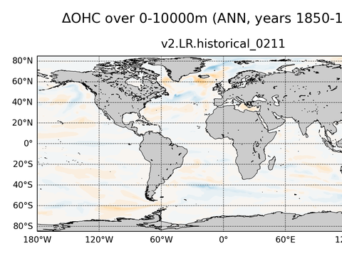 Global OHC Anomaly