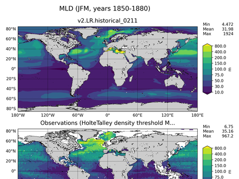 Ocean Analysis