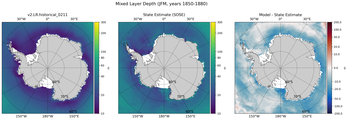 JFM Mixed Layer Depth