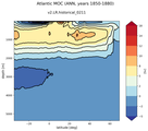 Atlantic Meridional Overturning Streamfunction