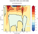 Global Meridional Overturning Streamfunction