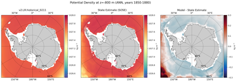 ANN Potential Density