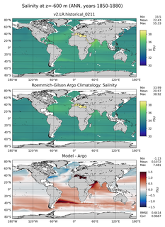ANN Model Salinity compared with Argo observations