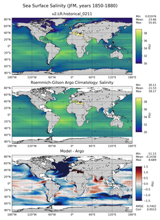 JFM Model Salinity compared with Argo observations