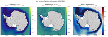 JFM Salinity