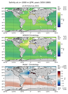 JFM Salinity