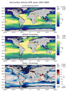 JFM Salinity