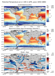 JFM Model potential temperature compared with Argo observations