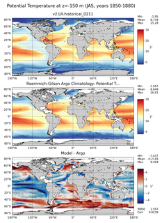JAS Model potential temperature compared with Argo observations
