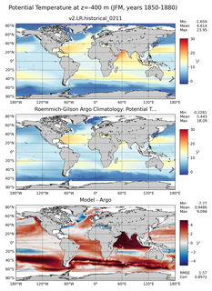 JFM Model potential temperature compared with Argo observations