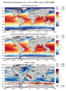 JFM Model potential temperature compared with Argo observations