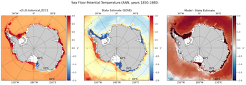 ANN Potential Temperature